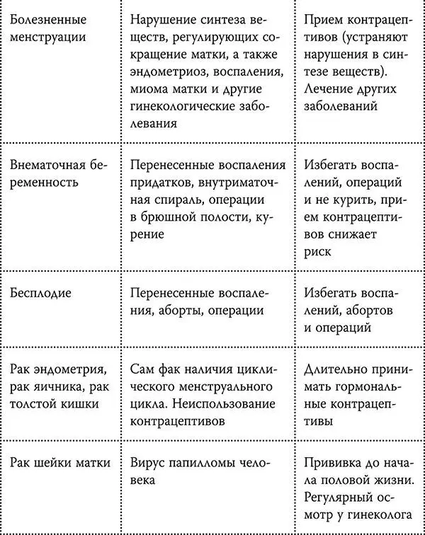 Ниже еще одна таблица и далее все обсудим Гинекологические операции которых - фото 32