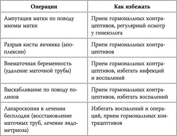 Итак исходя из данных таблиц можно выделить три фактора которые могут - фото 33