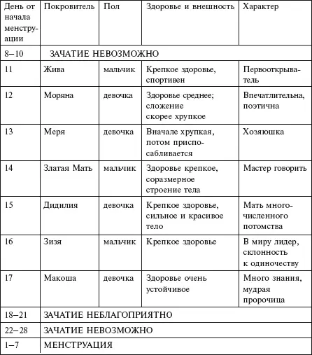 В наше время выполнить эти рекомендации непросто изза того что в современном - фото 22