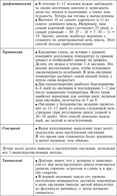 Благоприятные дни у мужчин У мужчин тоже существуют благоприятные дни - фото 37