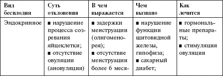 Причины бесплодия у мужчин К мужскому бесплодию может привести перенесенная - фото 40