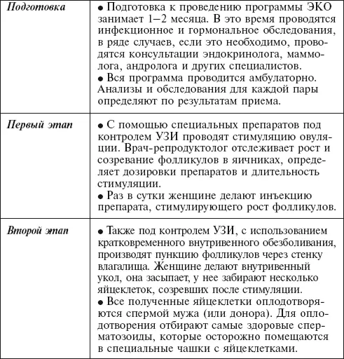 Донорство в ЭКО Существует банк половых клеток сперматозоидов и ооцитов - фото 42