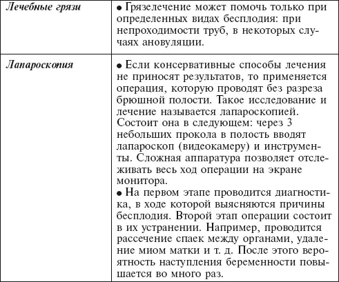 Народные средства В разных странах с давних времен существовали народные - фото 44