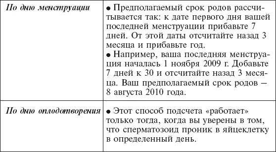 ВАЖНО Во время измерений ваш мочевой пузырь должен быть опорожнен иначе - фото 71