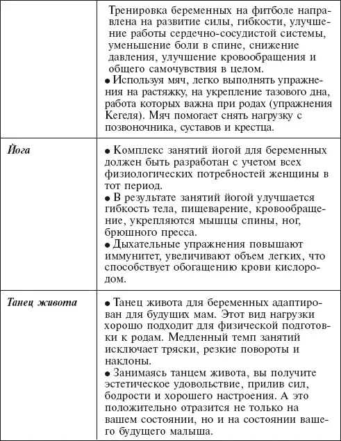 Важные правила Если вы до беременности вели активный образ жизни занимались - фото 79