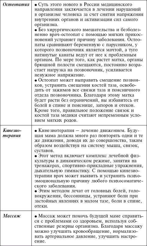 Возможные недомогания будущей мамы Медики прош - фото 81