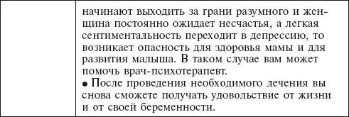 Возможные недомогания будущей мамы Медики прошлого описывали беременность как - фото 84