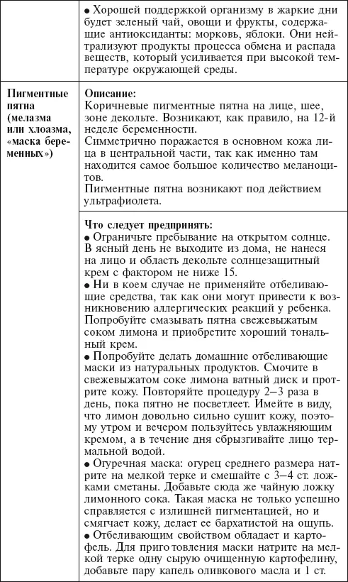 Медицинское наблюдение Для того чтобы ваш ребенок правильно развивался и - фото 87
