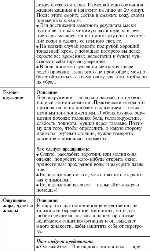 Медицинское наблюдение Для того чтобы ваш ребенок правильно развивался и - фото 88