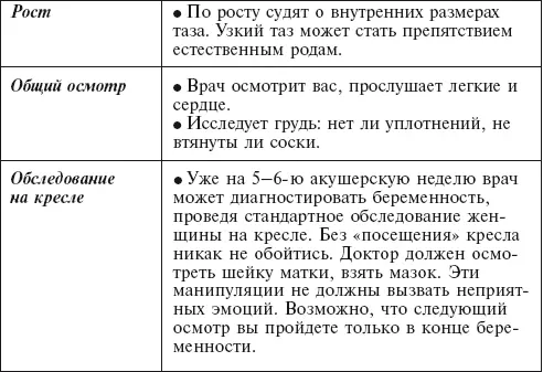 Обследования и анализы при каждом посещении врача - фото 90