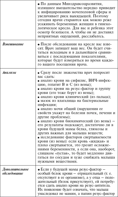 Обследования и анализы при каждом посещении врача - фото 91