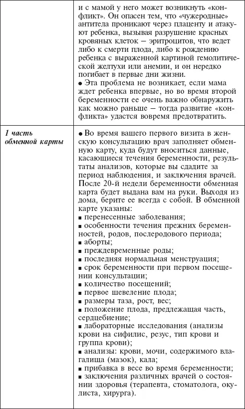 Обследования и анализы при каждом посещении врача - фото 92