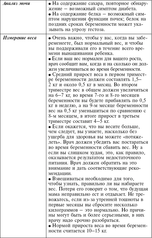 Анализы обязательный минимум Существует обязательный минимум анализов - фото 94