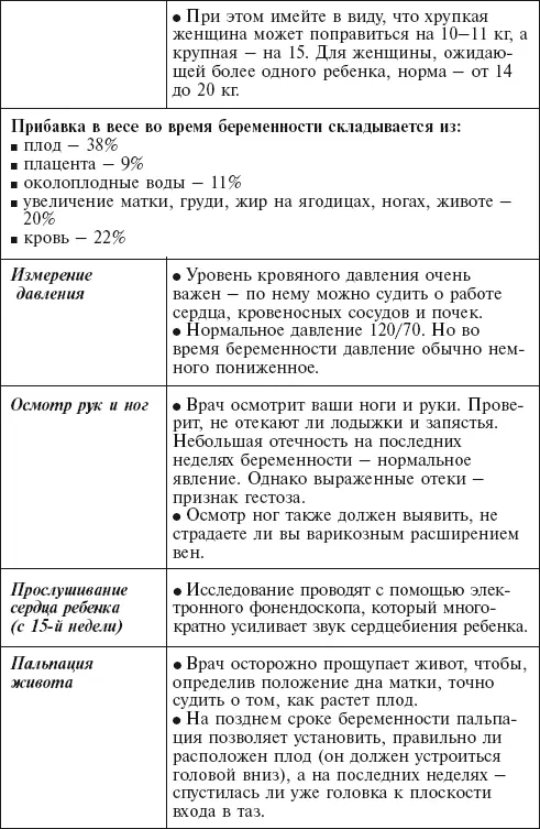 Анализы обязательный минимум Существует обязательный минимум анализов - фото 95