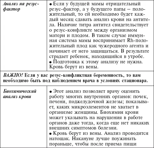 Главная российская книга мамы Беременность Роды Первые годы - фото 96