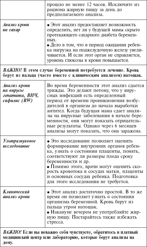 Питание во время беременности Изменение вкусовых предпочтений у будущей мамы - фото 97
