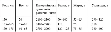 ВАЖНО Если будущая мама вынуждена соблюдать постельный режим по состоянию - фото 99