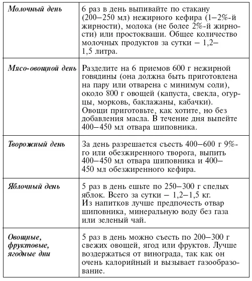 Если прибавка в весе недостаточна Случается что будущая мама прибавляет - фото 100