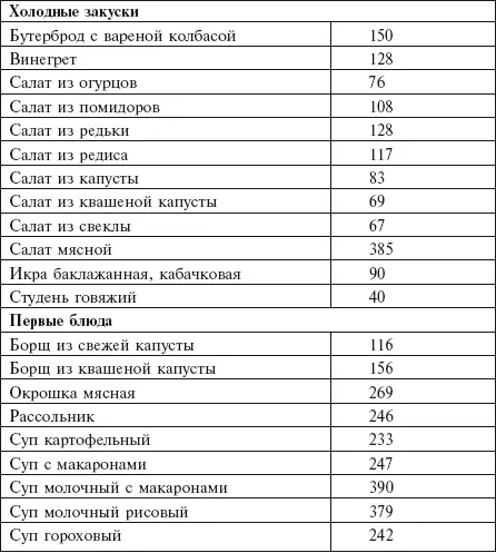 Полезные продукты В повседневный рацион беременной женщины обязательно - фото 105