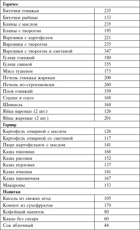 Полезные продукты В повседневный рацион беременной женщины обязательно - фото 106