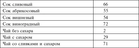 Полезные продукты В повседневный рацион беременной женщины обязательно - фото 107