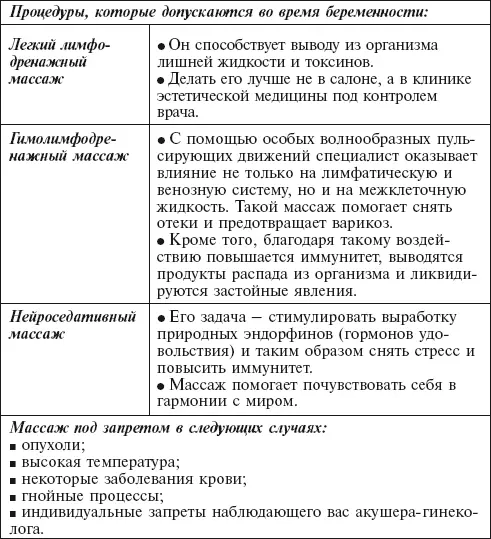 Эпиляция Во время беременности остается актуальным удаление волос в зонах - фото 113