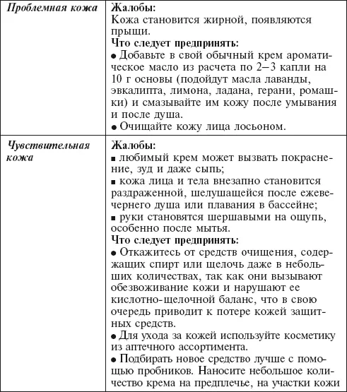 Главная российская книга мамы Беременность Роды Первые годы - фото 115