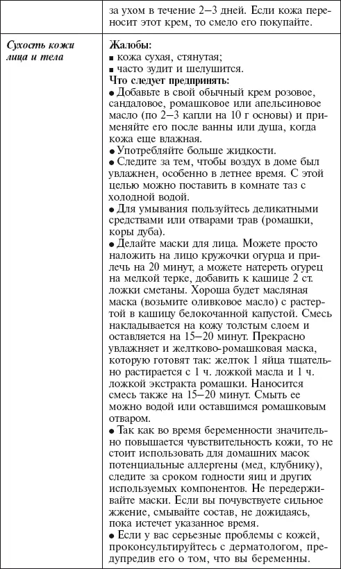 Главная российская книга мамы Беременность Роды Первые годы - фото 116