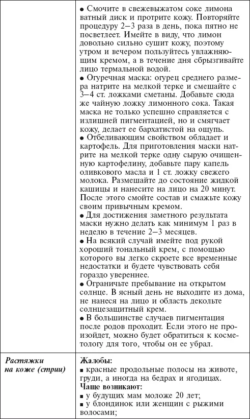 Главная российская книга мамы Беременность Роды Первые годы - фото 118