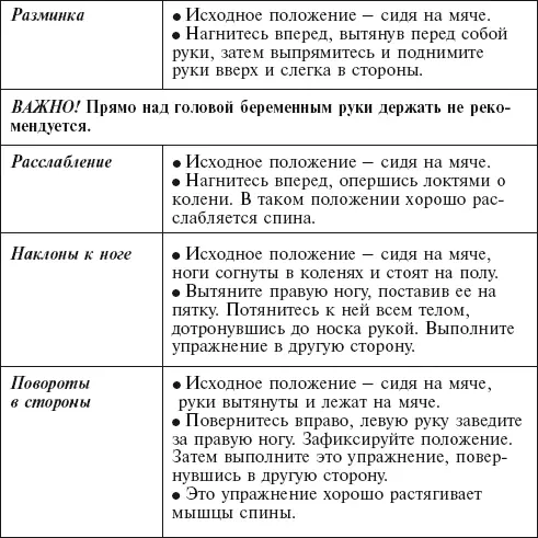 Полезно не только выполнять упражнения на мяче но и просто сидеть на нем - фото 135