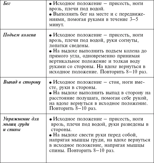 После выполнения комплекса упражнений можно надеть очки с шапочкой и - фото 139