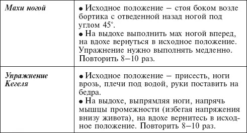 После выполнения комплекса упражнений можно надеть очки с шапочкой и - фото 140
