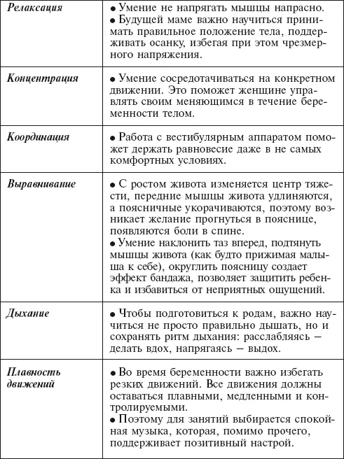 Главная российская книга мамы Беременность Роды Первые годы - фото 143