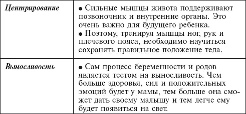 Основные упражнения Йога Основная задача йоги снять физическое и э - фото 144