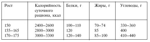 В это время могут проявиться пищевые прихоти Будущей маме может хотеться то - фото 152