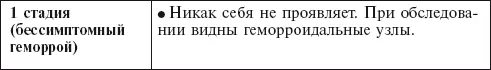 Что следует предпринять ВАЖНО Нельзя заниматься самолечением Не - фото 153