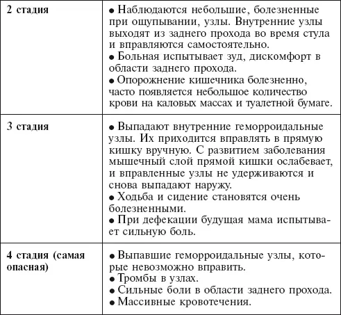 Что следует предпринять ВАЖНО Нельзя заниматься самолечением Не - фото 154