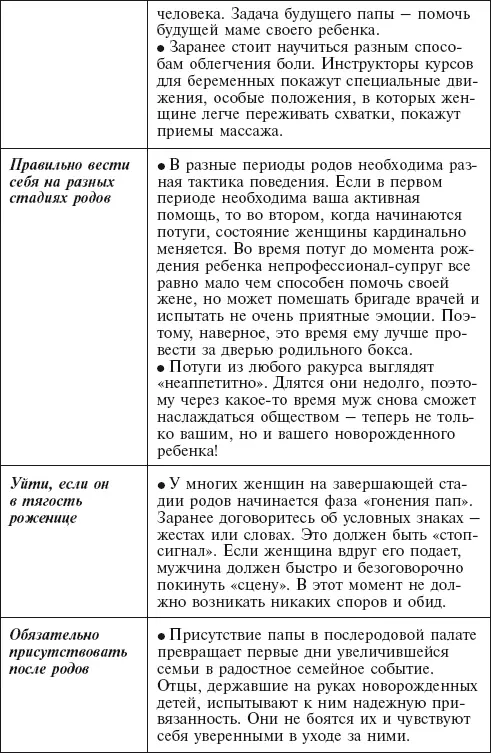 Будущий папа Если вы вместе с женой готовились всю беременность к этому - фото 170