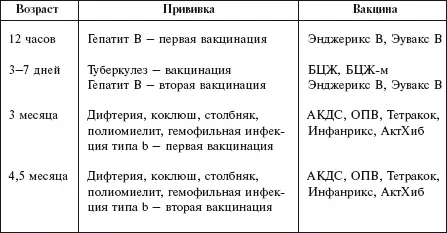 ВАЖНО Дети которые проживают в крупных городах относятся к группе - фото 173