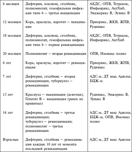 ВАЖНО Дети которые проживают в крупных городах относятся к группе - фото 174