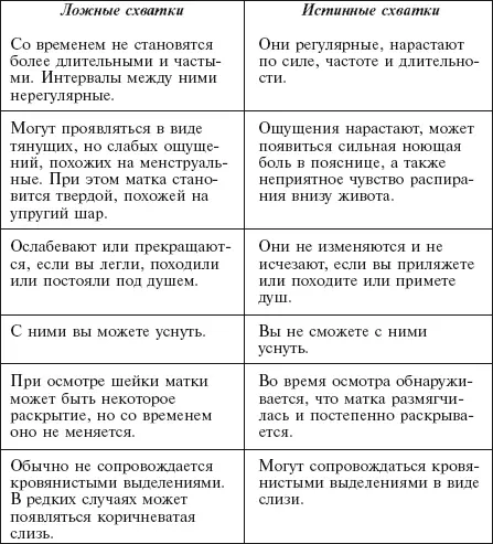 Что делать когда появились схватки но воды еще не излились Сохраняйте - фото 177