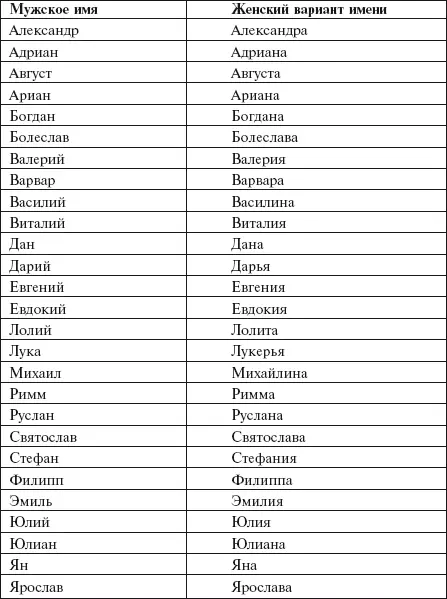 Русские традиции Раньше имена принято было давать по святцам Так у - фото 183
