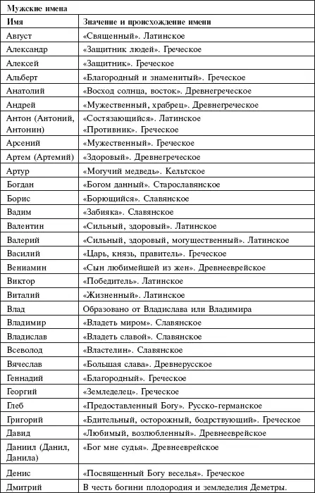 Главная российская книга мамы Беременность Роды Первые годы - фото 189