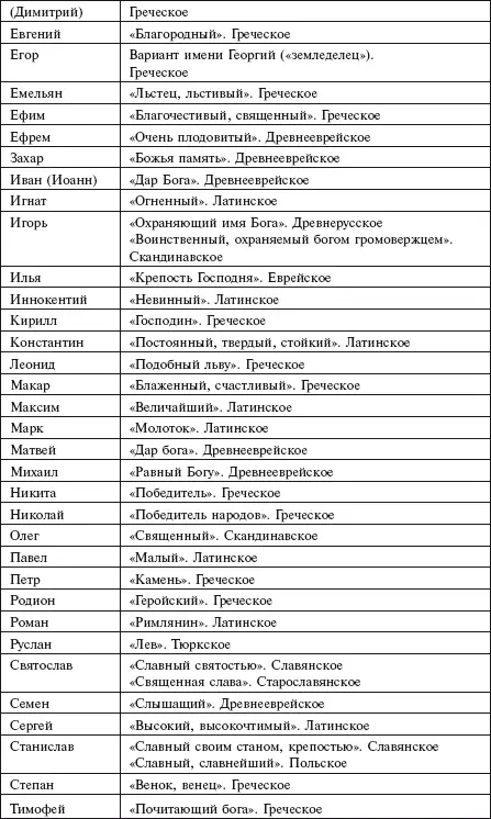 Главная российская книга мамы Беременность Роды Первые годы - фото 190