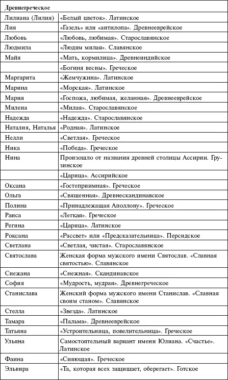 Оформление необходимых документов Свидетельство о рождении Прежде всего в - фото 193