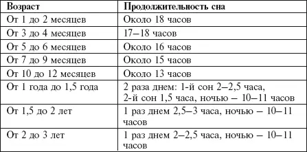Если малыш здоров чувствует себя хорошо бодр и активен в течение дня но - фото 199