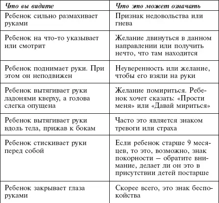 Прощание с пустышкой Отучать ребенка от пустышки нужно начинать уже с - фото 241