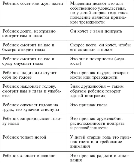Прощание с пустышкой Отучать ребенка от пустышки нужно начинать уже с - фото 242