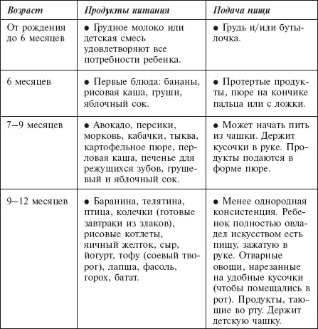 Показатели что ребенок готов к введению в его рацион твердой пищи Ребенок - фото 253