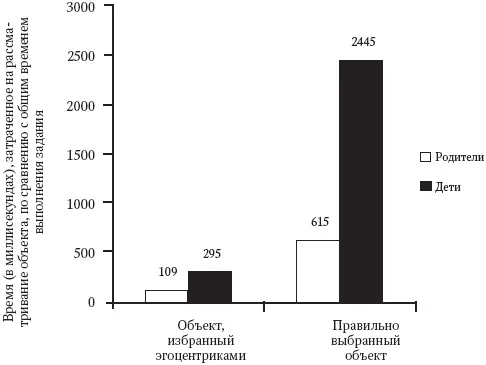 И дети и взрослые поначалу смотрели на объект который представлялся маленьким - фото 13